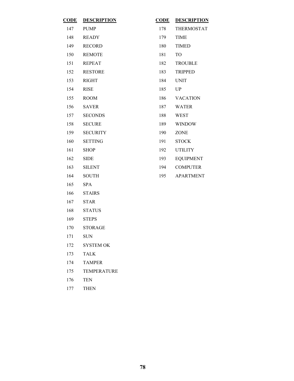 Home Automation SIA CP-01 User Manual | Page 86 / 88