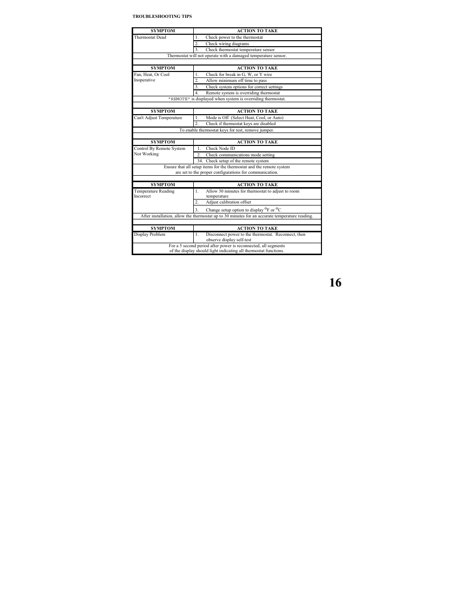 Home Automation RC-80BZ User Manual | Page 16 / 16