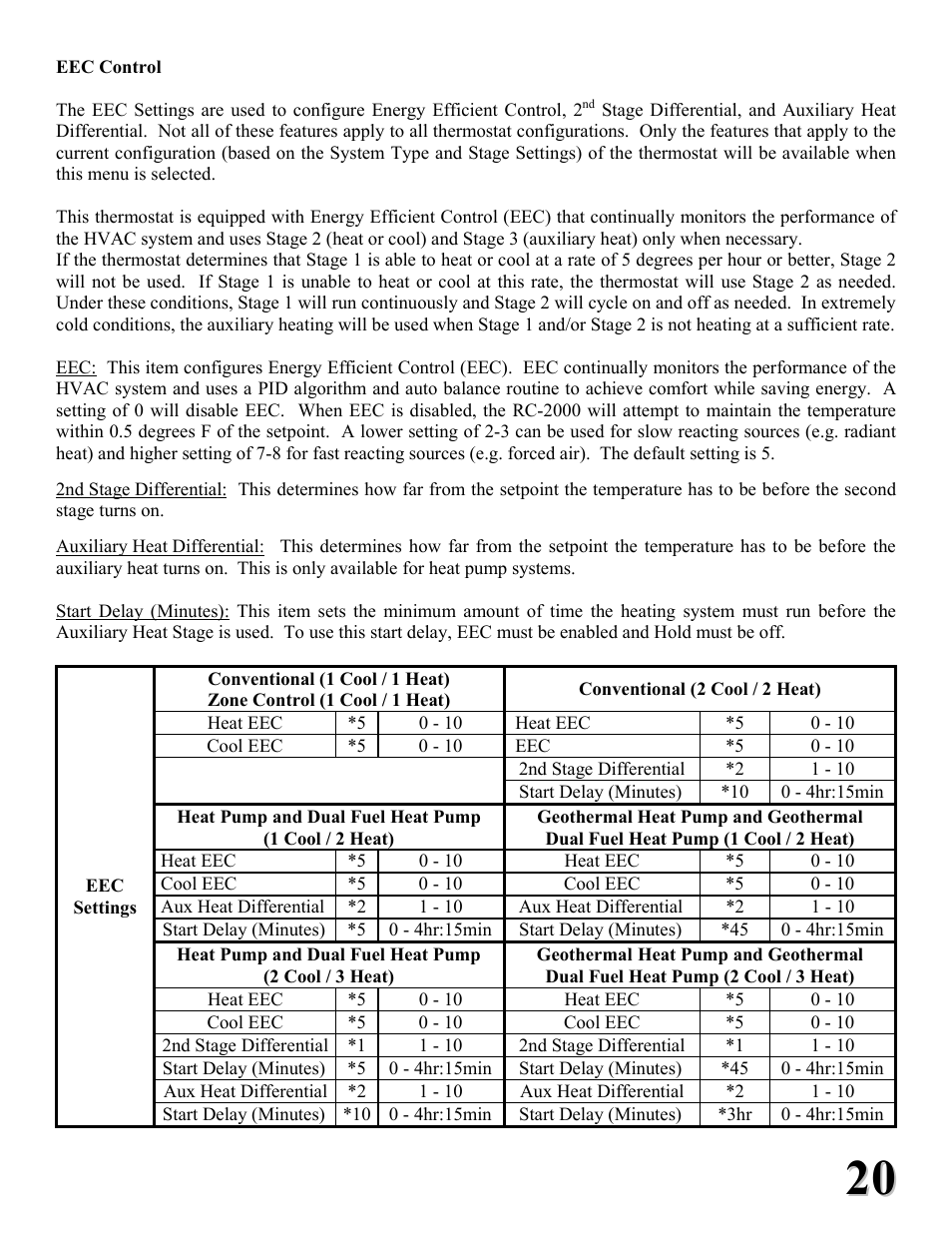 Home Automation RC-2000 User Manual | Page 20 / 24