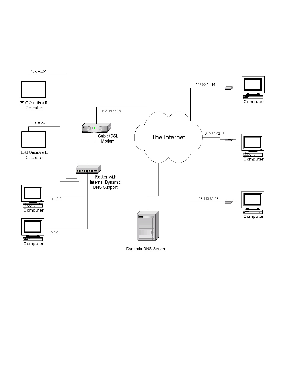 Local / wide area network | Home Automation OmniPro II User Manual | Page 62 / 100
