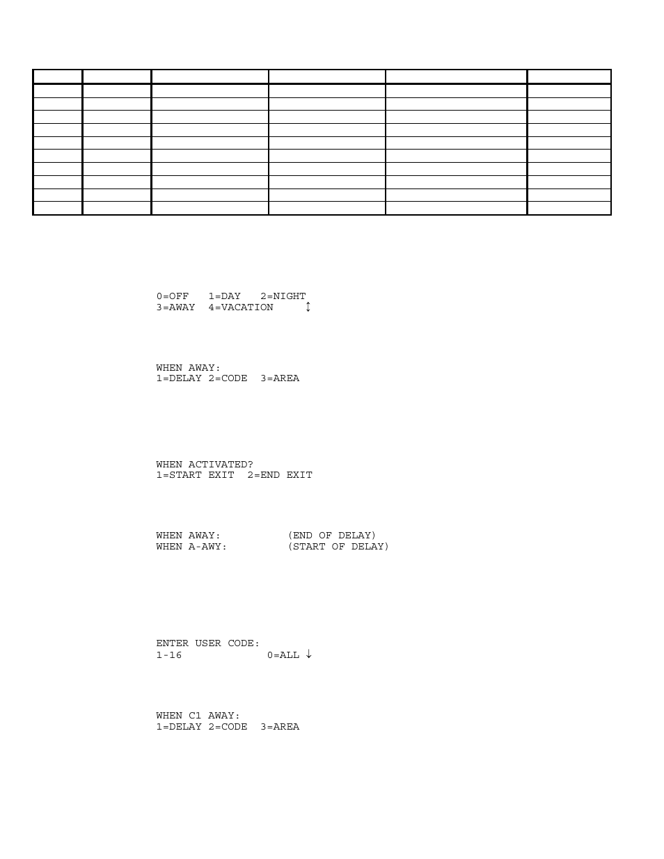 Security mode event buttons, Corresponding switch table | Home Automation OmniPro II User Manual | Page 70 / 100