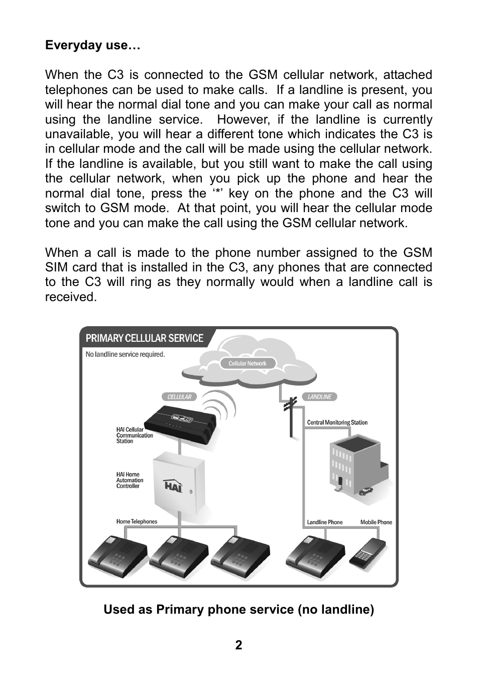 Everyday use | Home Automation 70A00-1 User Manual | Page 6 / 20