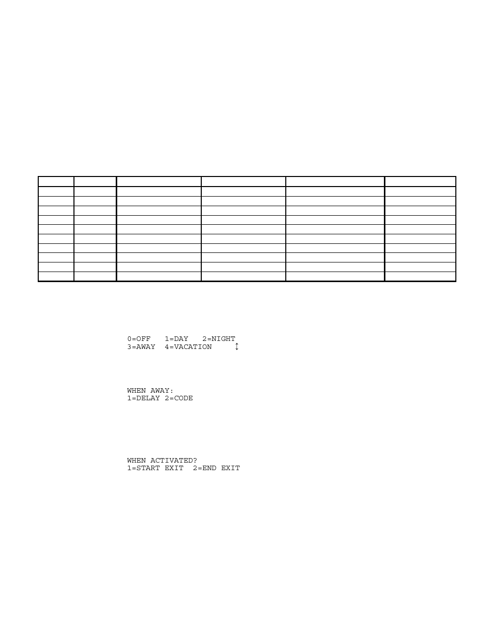 Security mode event buttons, Corresponding switch table | Home Automation SECURITY SYSTEM User Manual | Page 55 / 82