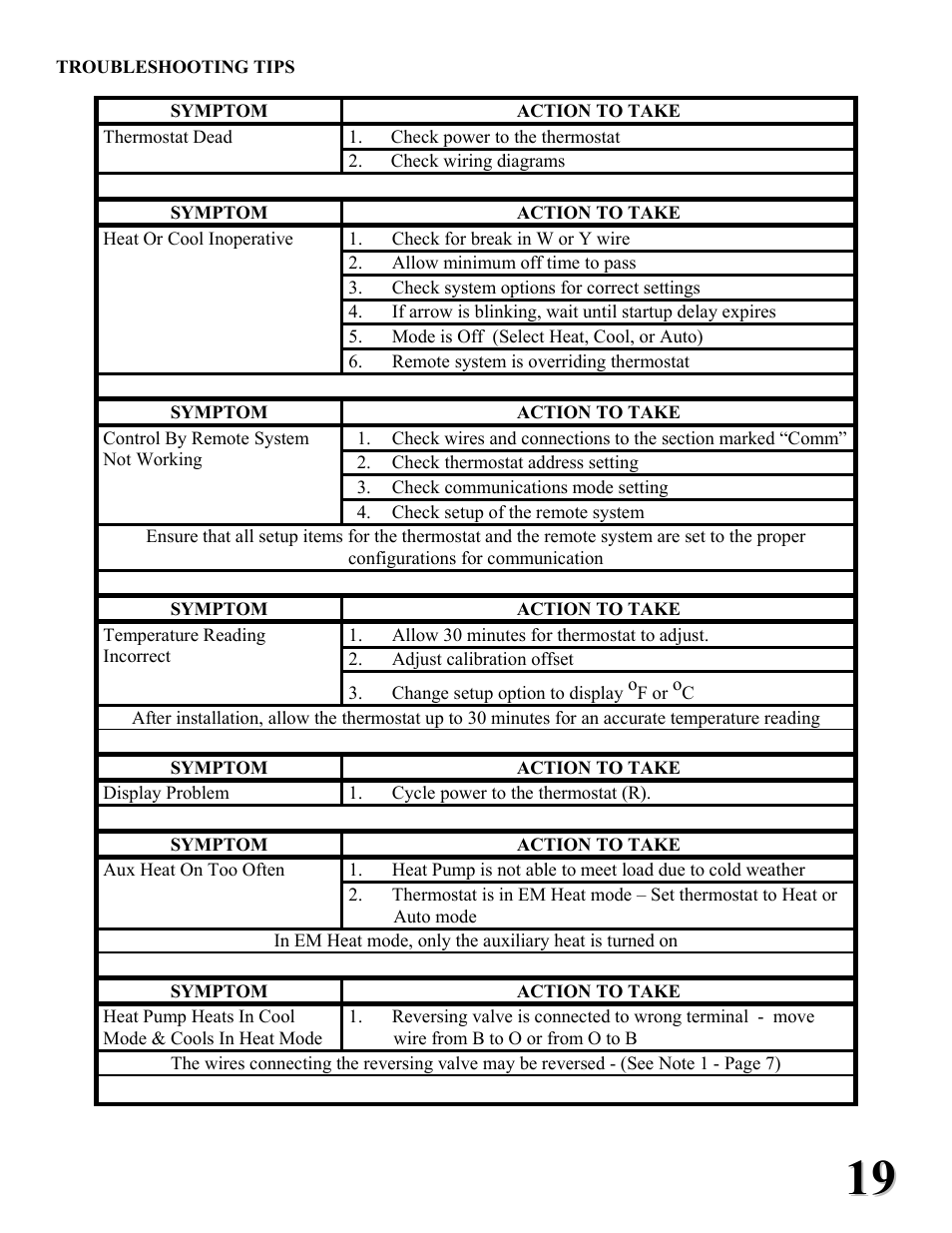 Home Automation RC-1000 User Manual | Page 19 / 20