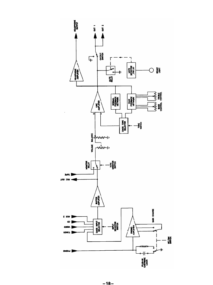 915 preamplifier functional block diagram | Hafler 0915P User Manual | Page 19 / 27