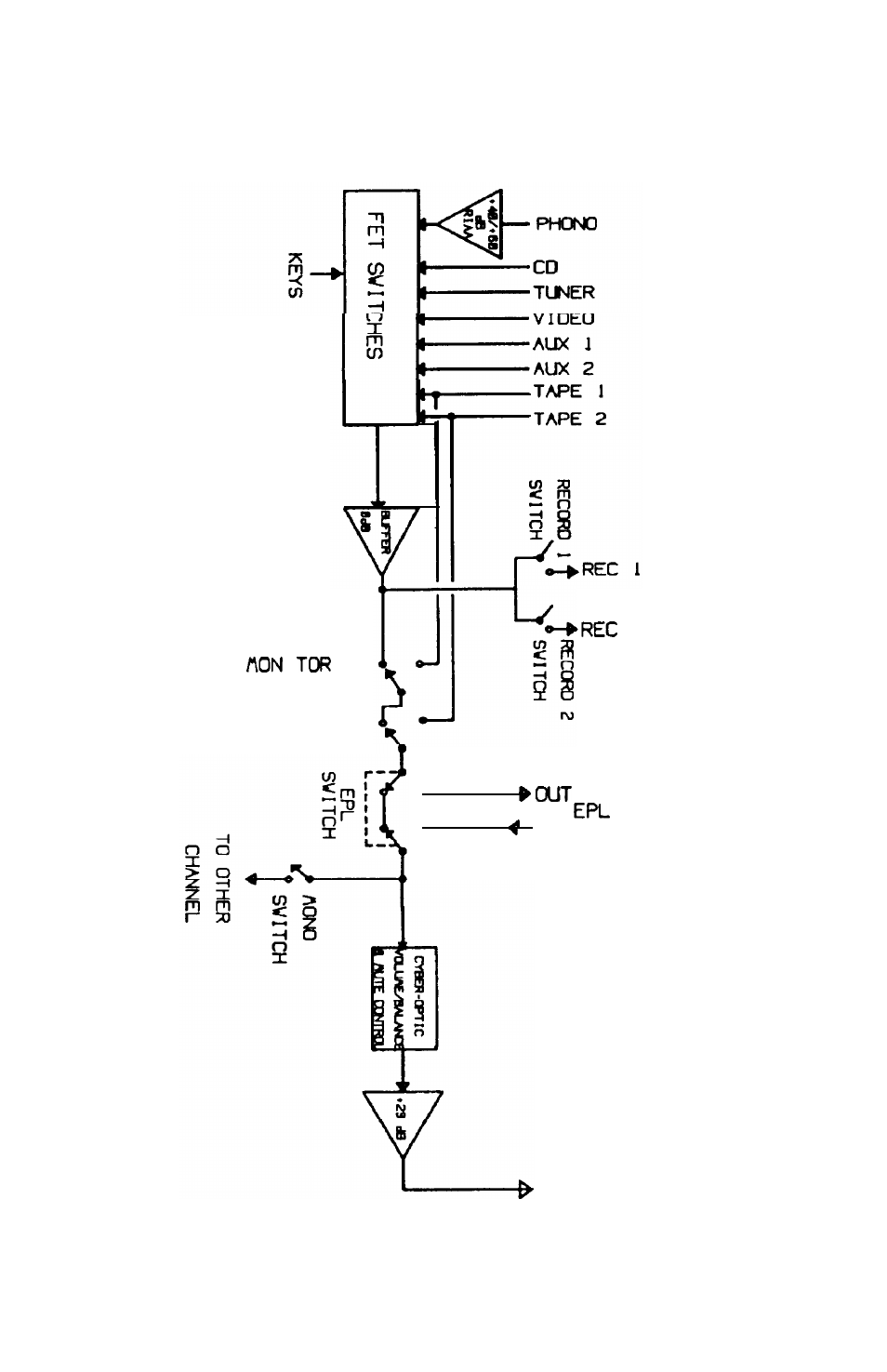 Iris functional block diagram (one channel shown) | Hafler IRIS User Manual | Page 8 / 19