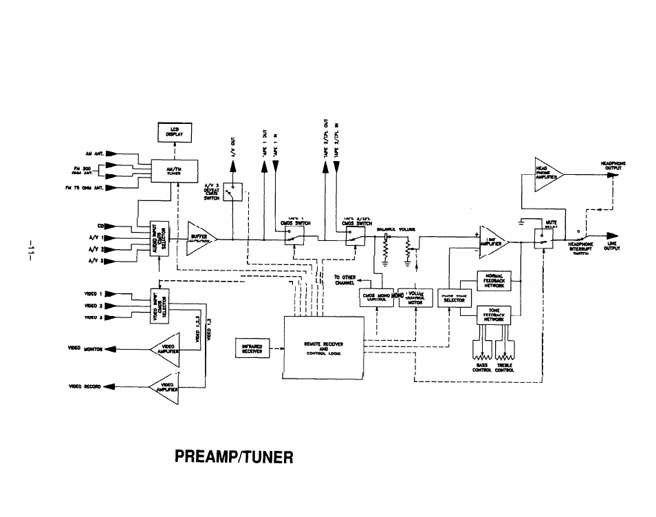 945 functional block diagram | Hafler 945 User Manual | Page 12 / 20