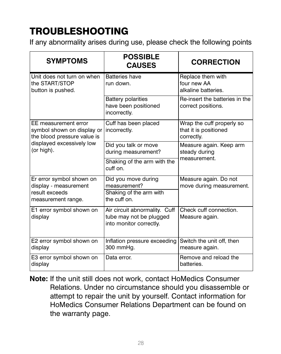 Troubleshooting | HoMedics BPA-200 User Manual | Page 29 / 64