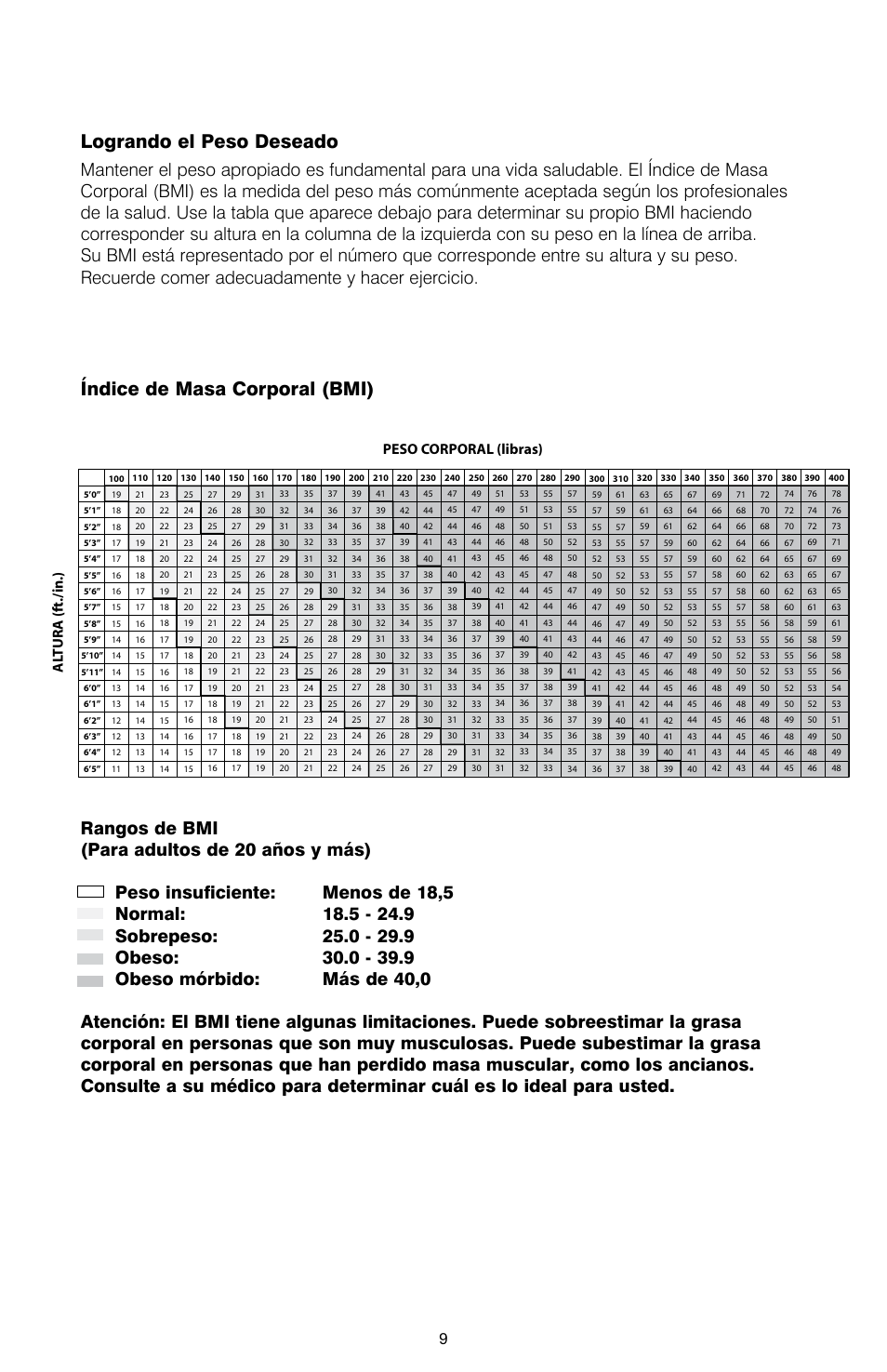 Logrando el peso deseado, Índice de masa corporal (bmi), Body weight (lbs.) height (f t./in. ) | Peso corporal (libras) al tura (f t./in. ) | HoMedics DIGITAL SCALE IB-SC475 User Manual | Page 10 / 12