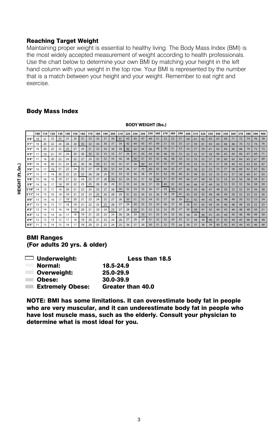 Body weight (lbs.) height (f t./in. ), Peso corporal (libras) al tura (f t./in. ) | HoMedics DIGITAL SCALE IB-SC475 User Manual | Page 4 / 12