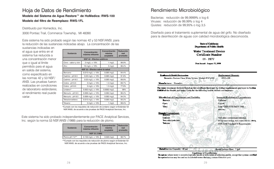 Hoja de datos de rendimiento, Rendimiento microbiológico | HoMedics Restore RWS-1FL User Manual | Page 15 / 16