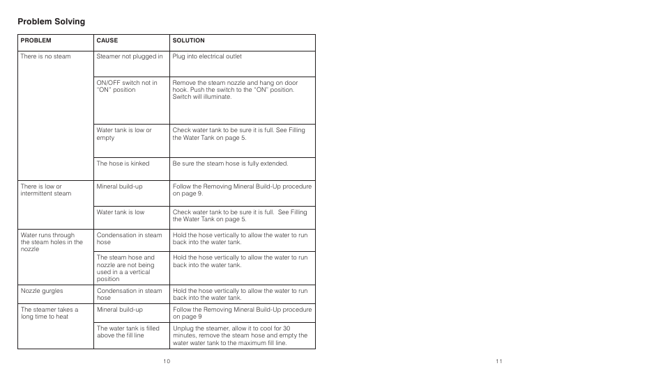Problem solving | HoMedics PerfectSteam PS-150 User Manual | Page 6 / 12