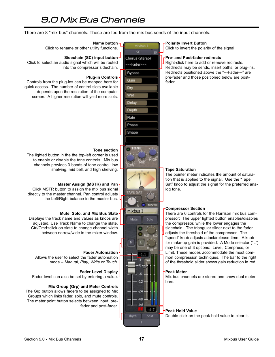 99 0 m miix x b bu us s c ch ha an nn ne ells s | Harrison Labs MIXBUS V2.0.2 User Manual | Page 17 / 88