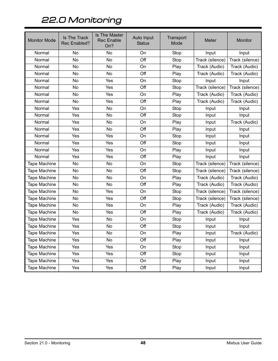 Harrison Labs MIXBUS V2.0.2 User Manual | Page 48 / 88