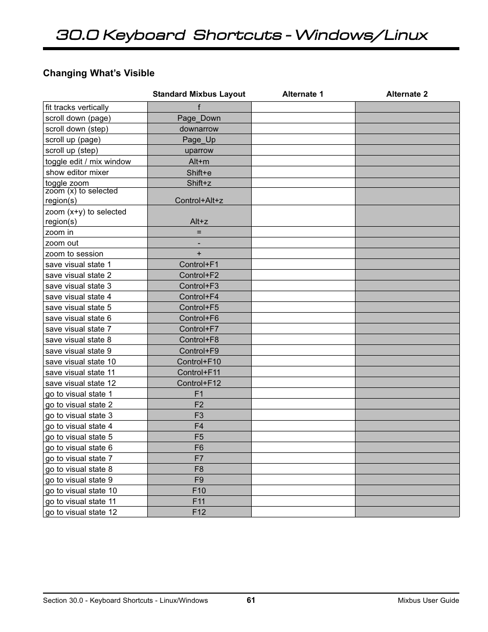 Harrison Labs MIXBUS V2.0.2 User Manual | Page 61 / 88