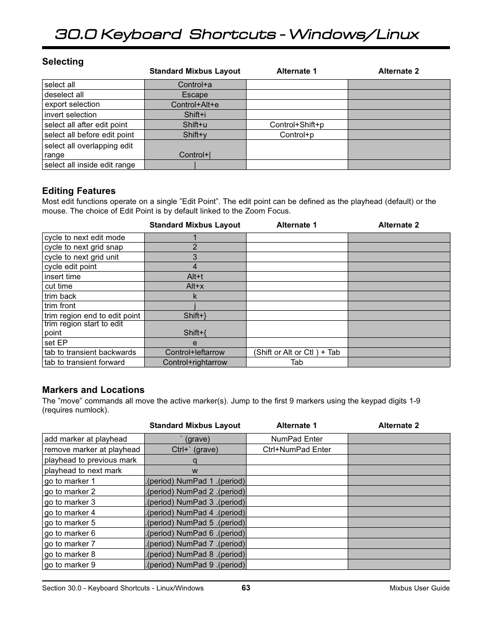 Harrison Labs MIXBUS V2.0.2 User Manual | Page 63 / 88