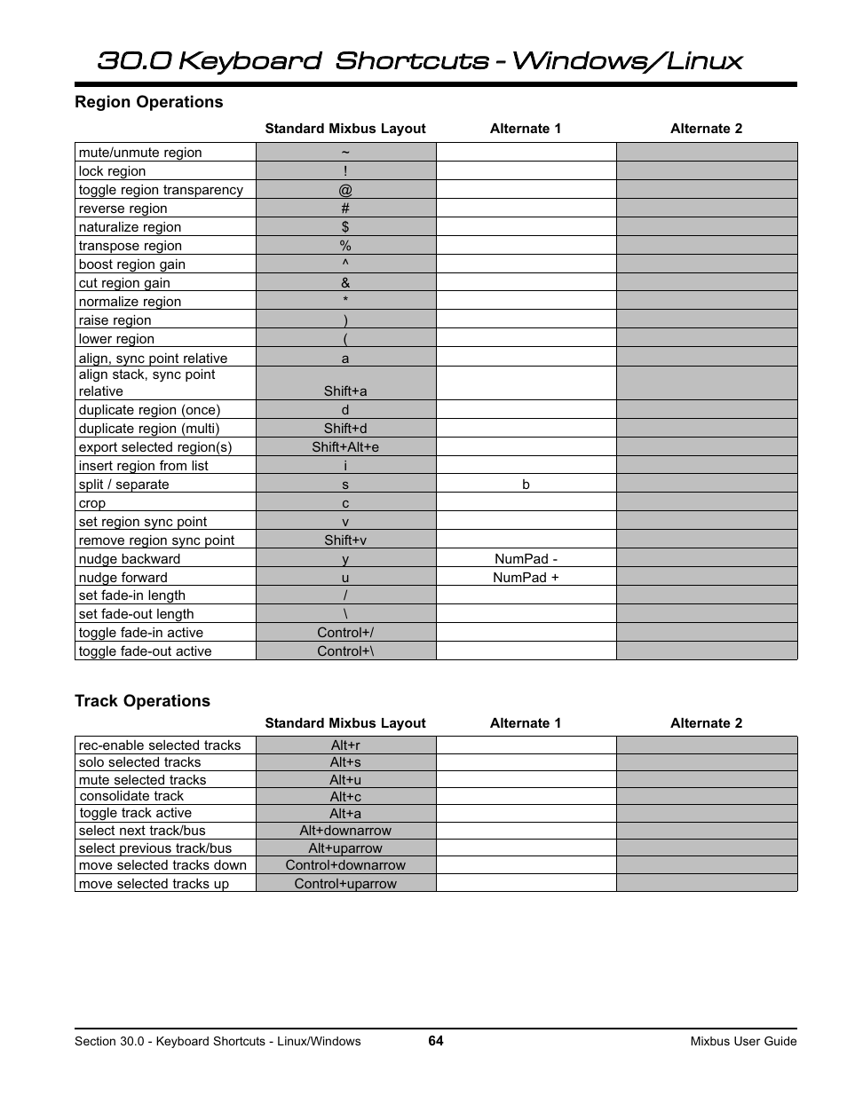 Harrison Labs MIXBUS V2.0.2 User Manual | Page 64 / 88