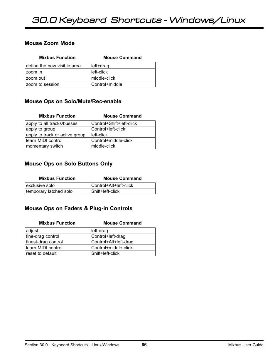 Harrison Labs MIXBUS V2.0.2 User Manual | Page 66 / 88