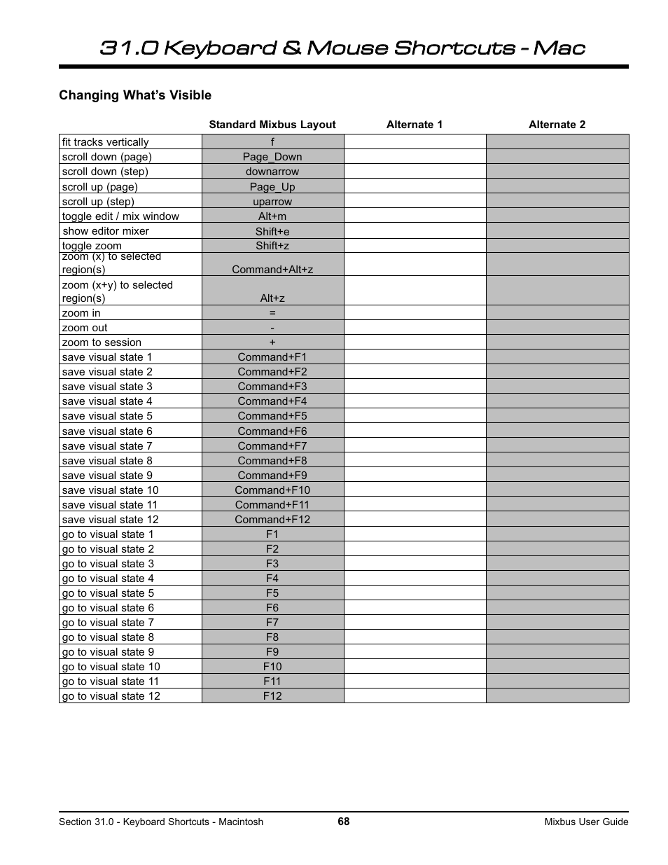 Harrison Labs MIXBUS V2.0.2 User Manual | Page 68 / 88