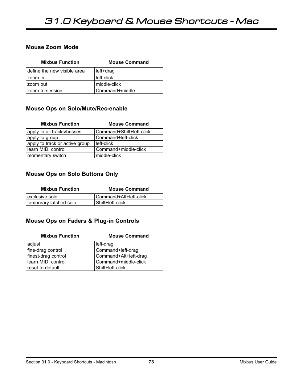 Harrison Labs MIXBUS V2.0.2 User Manual | Page 73 / 88