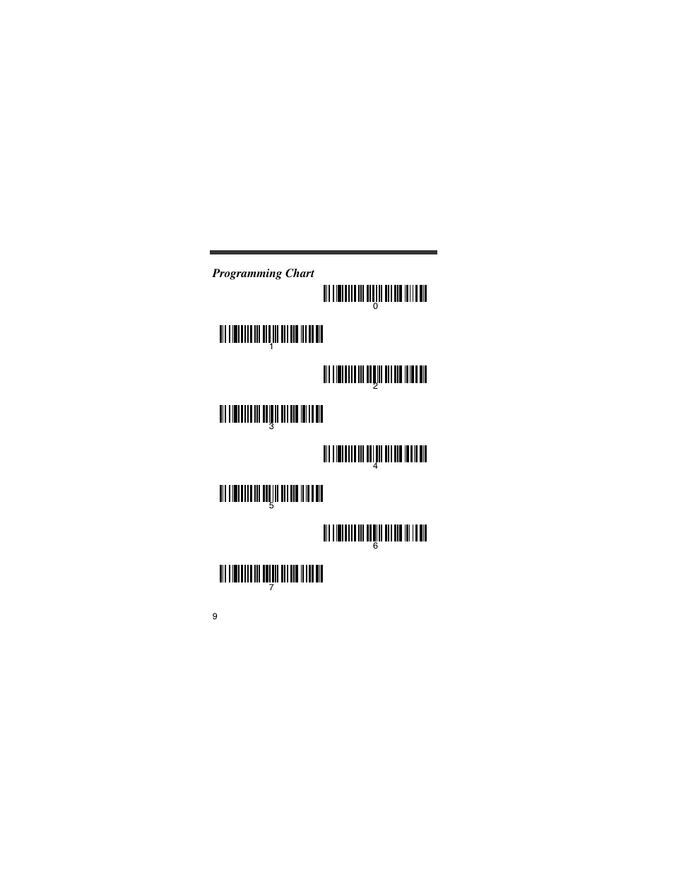 Programming chart | HandHeld Entertainment 4800p User Manual | Page 10 / 20