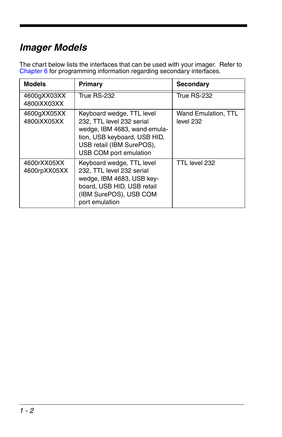 Imager models, Imager models -2 | HandHeld Entertainment 4600r User Manual | Page 18 / 244