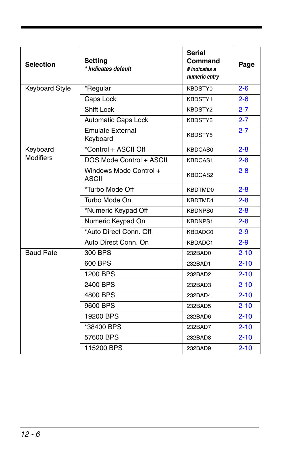 HandHeld Entertainment 4600r User Manual | Page 194 / 244