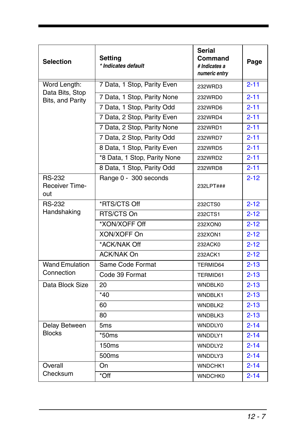 HandHeld Entertainment 4600r User Manual | Page 195 / 244