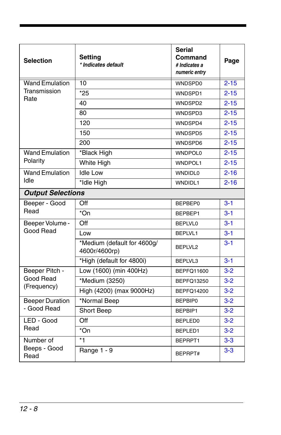 Output selections | HandHeld Entertainment 4600r User Manual | Page 196 / 244