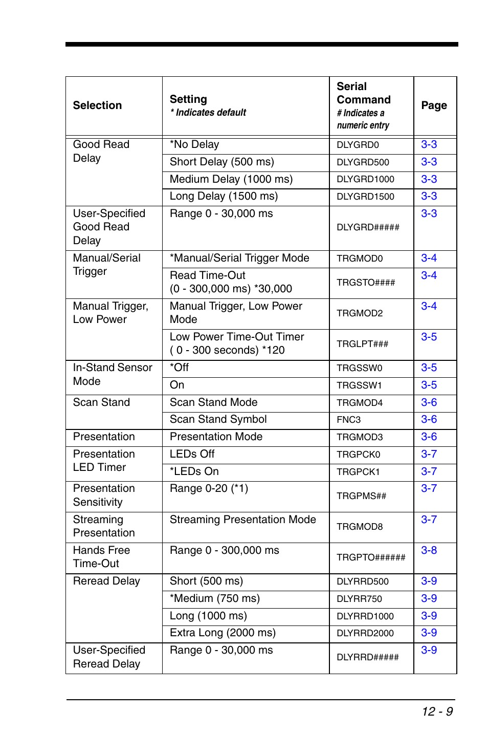 Command, Once the imager is in ser, Al command on | HandHeld Entertainment 4600r User Manual | Page 197 / 244