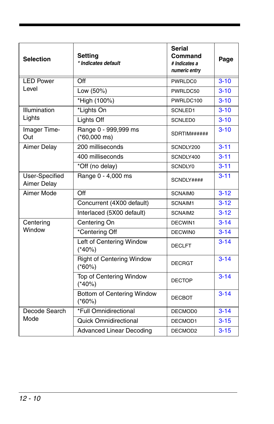 HandHeld Entertainment 4600r User Manual | Page 198 / 244