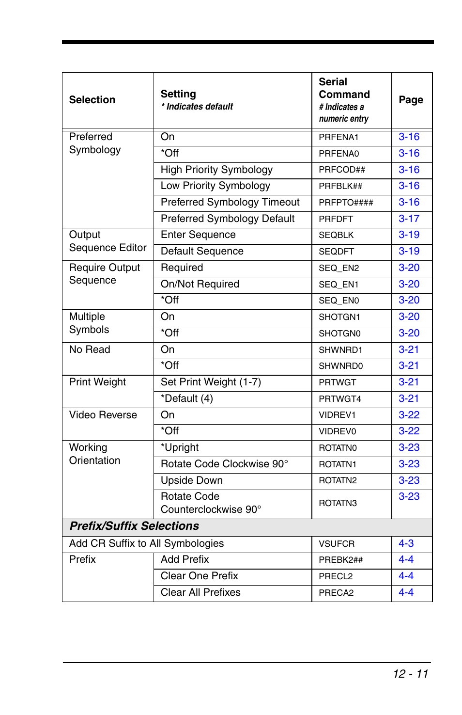 Prefix/suffix selections | HandHeld Entertainment 4600r User Manual | Page 199 / 244