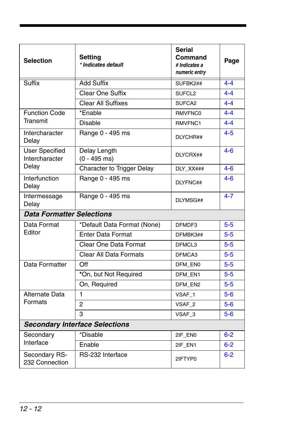 Data formatter selections, Secondary interface selections | HandHeld Entertainment 4600r User Manual | Page 200 / 244