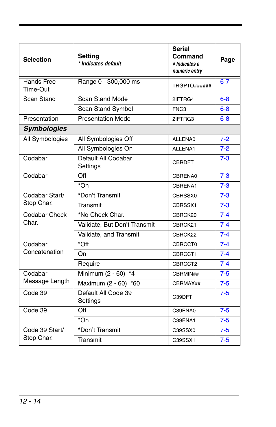 Symbologies | HandHeld Entertainment 4600r User Manual | Page 202 / 244