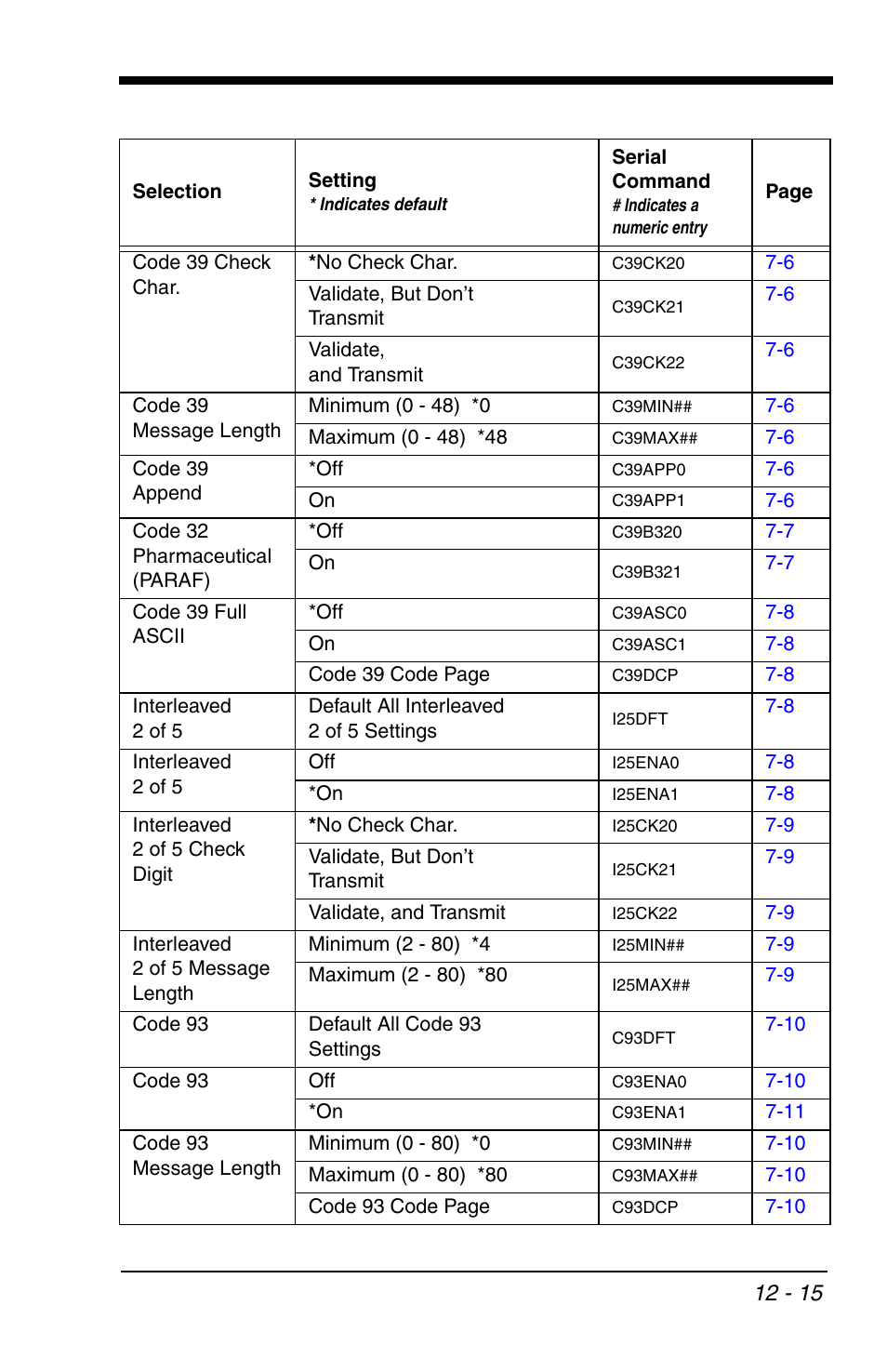 HandHeld Entertainment 4600r User Manual | Page 203 / 244