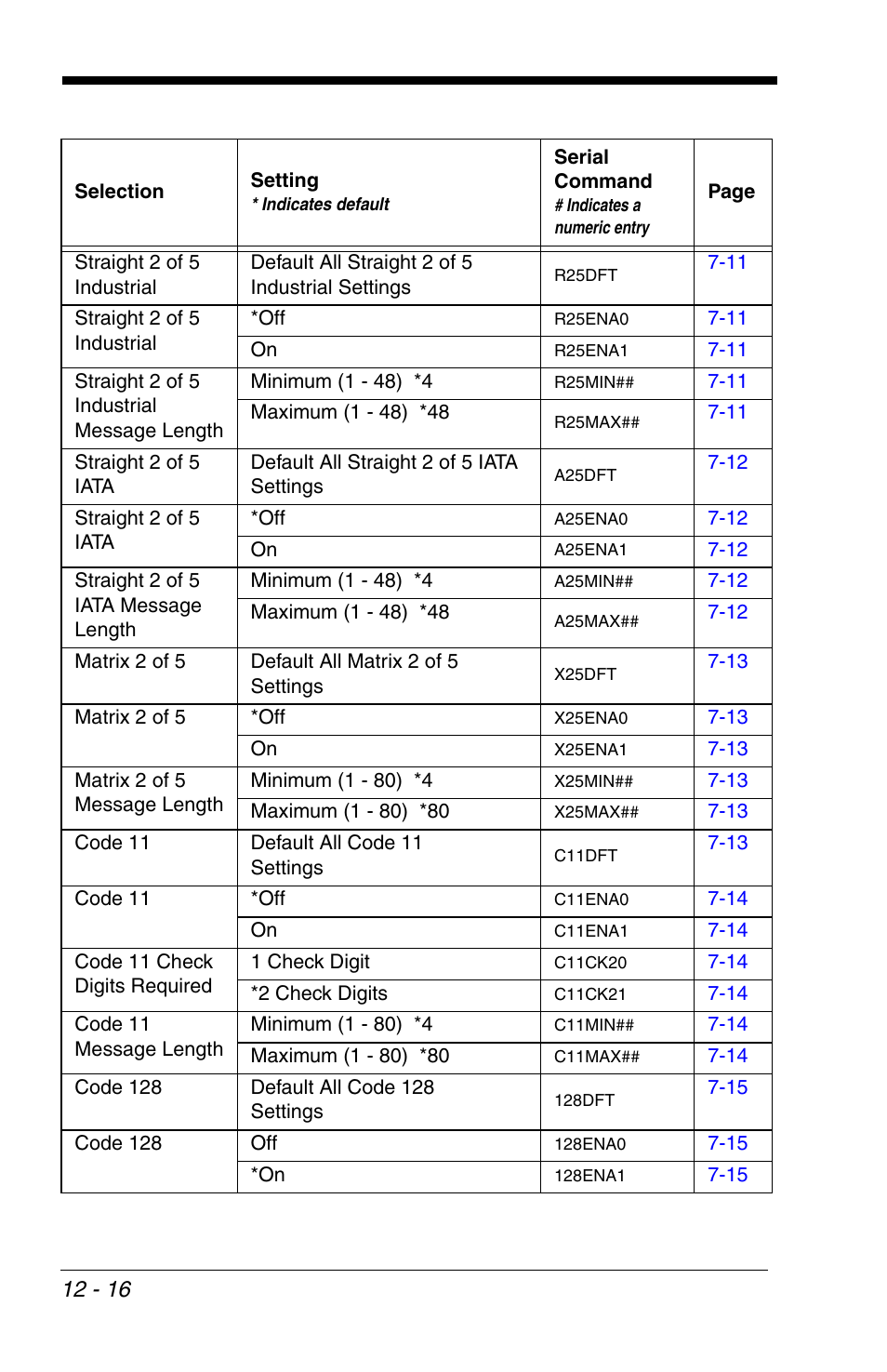 HandHeld Entertainment 4600r User Manual | Page 204 / 244