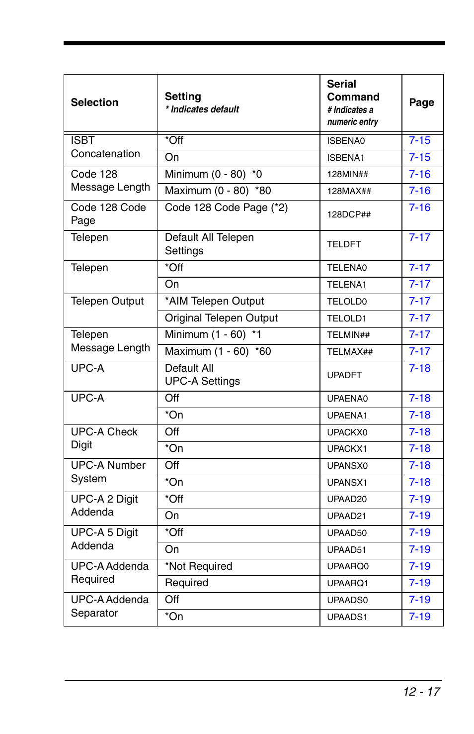 HandHeld Entertainment 4600r User Manual | Page 205 / 244