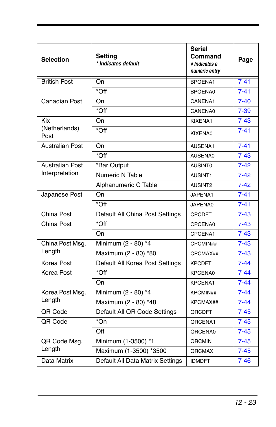 HandHeld Entertainment 4600r User Manual | Page 211 / 244