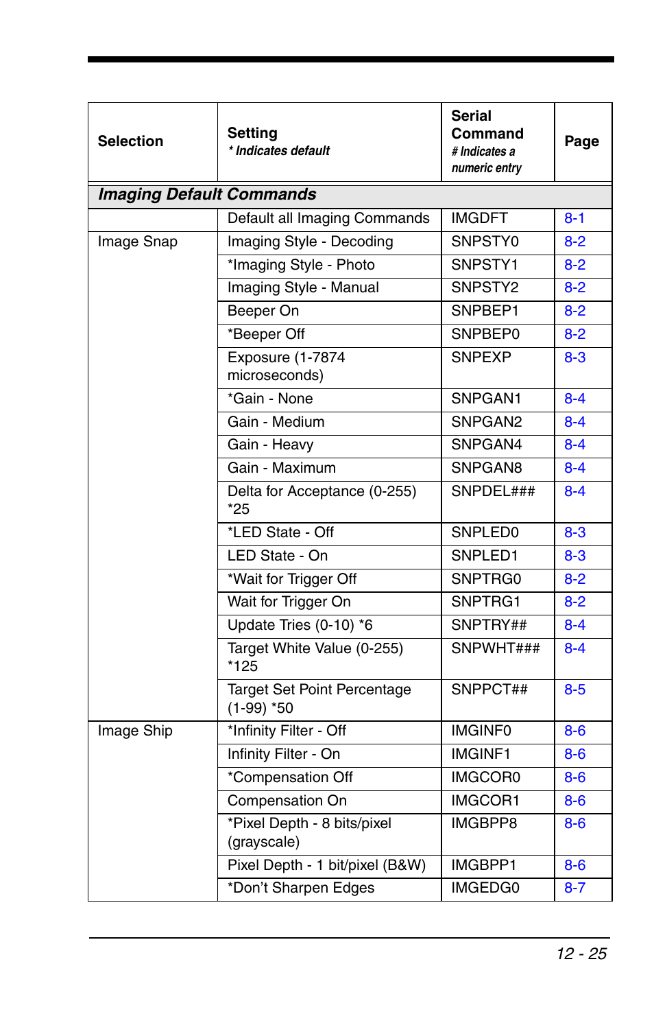 HandHeld Entertainment 4600r User Manual | Page 213 / 244