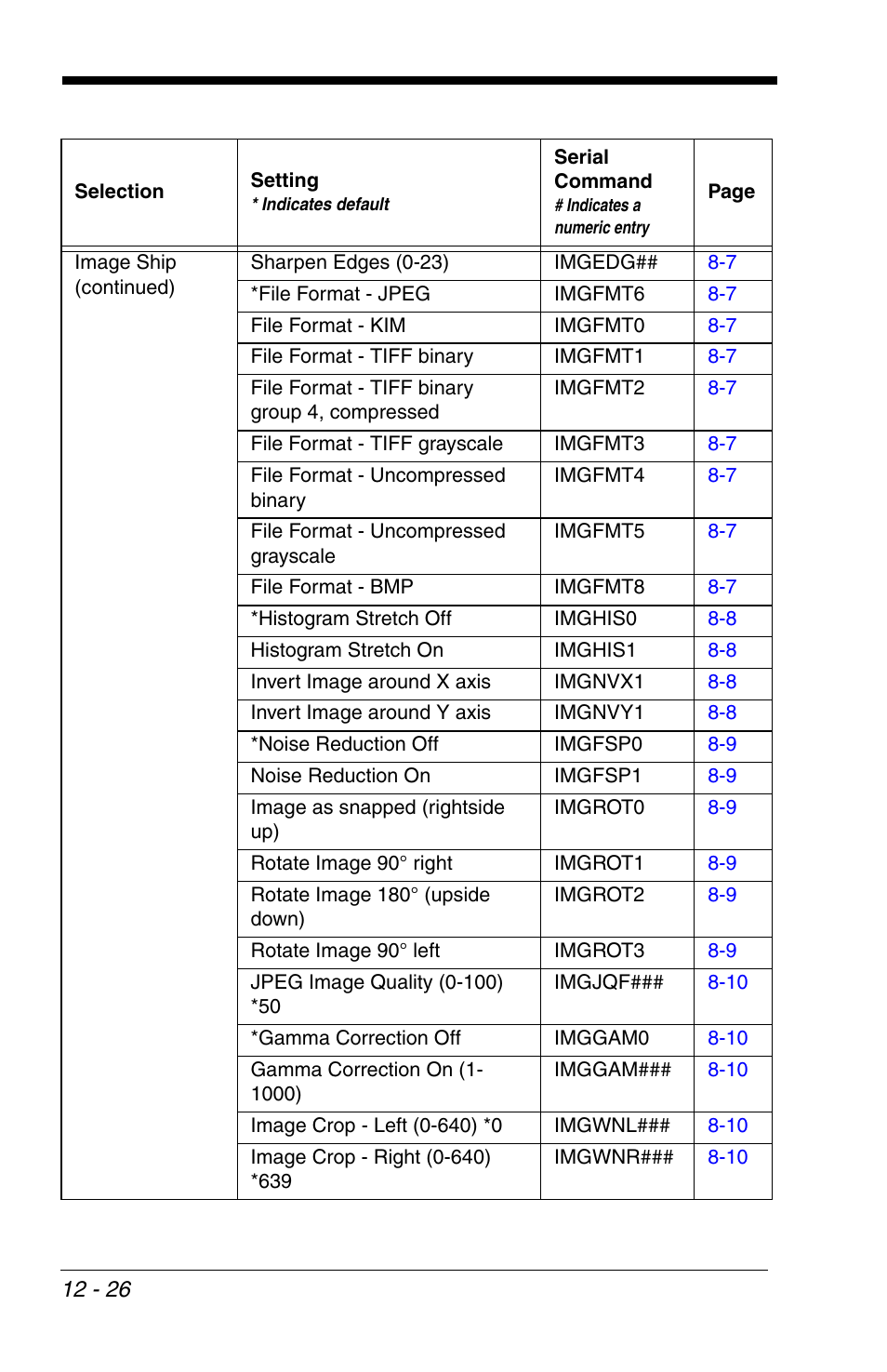 HandHeld Entertainment 4600r User Manual | Page 214 / 244