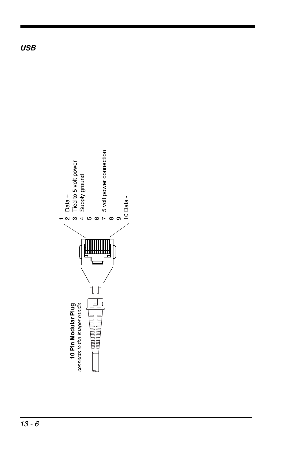 Usb -6, 13 - 6 usb | HandHeld Entertainment 4600r User Manual | Page 222 / 244
