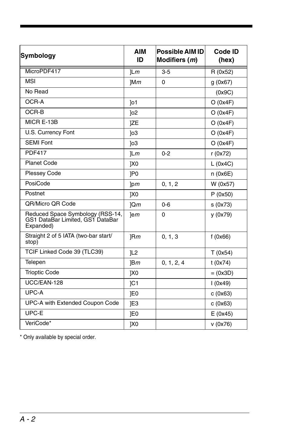 A - 2 | HandHeld Entertainment 4600r User Manual | Page 232 / 244