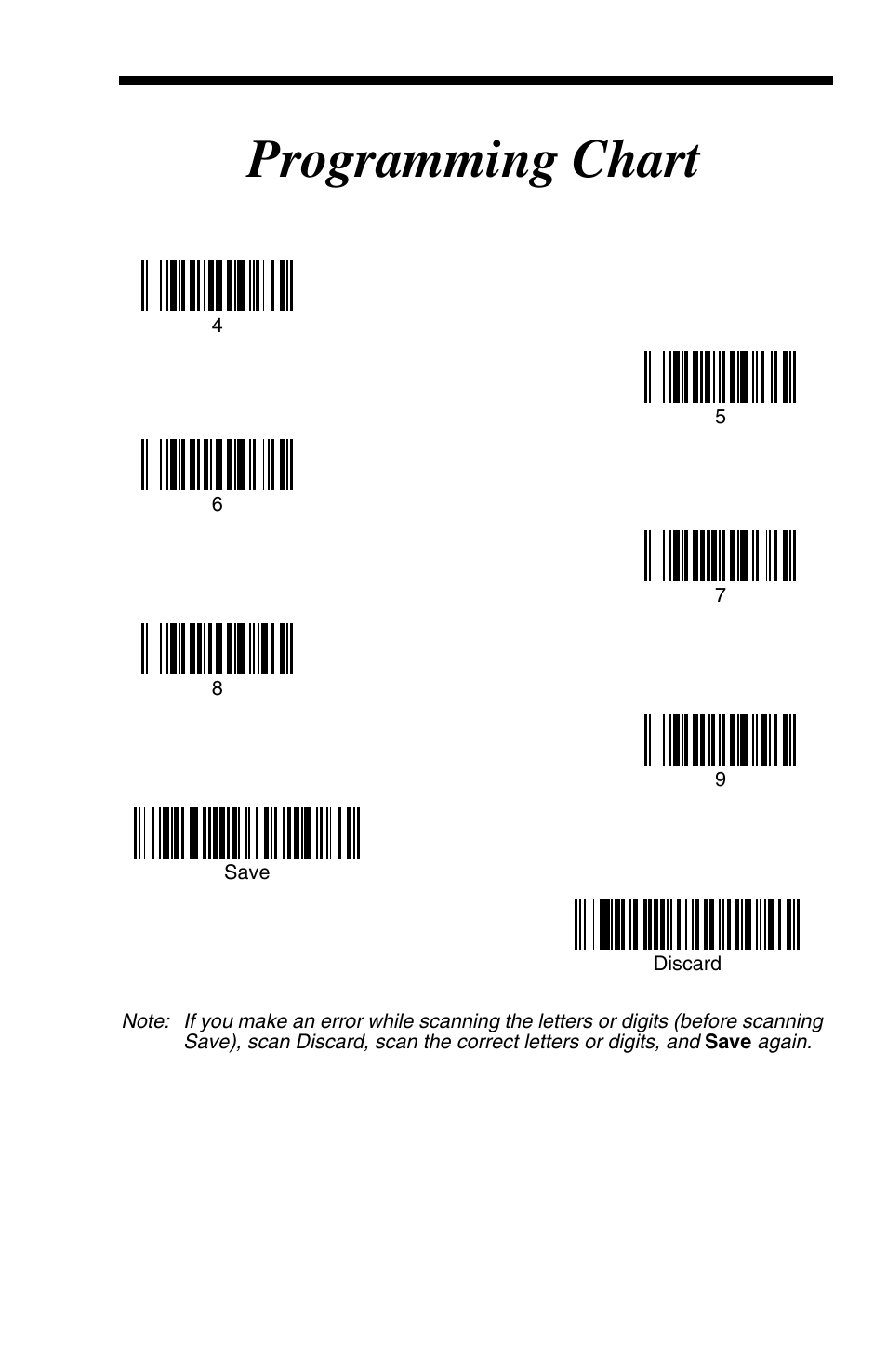 C barcode(s) from the, Programming chart, From the | Code on the, Scan the 2 hex digits from the, Inside the back cover of this, Inside the bac, Barcode using the, Inside the, Hex value from the | HandHeld Entertainment 4600r User Manual | Page 243 / 244