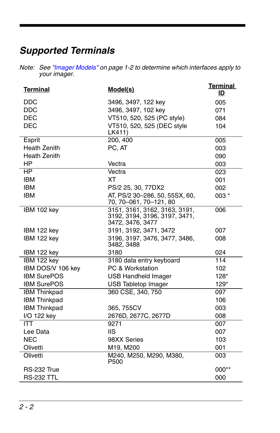 Supported terminals, Supported terminals -2 | HandHeld Entertainment 4600r User Manual | Page 34 / 244