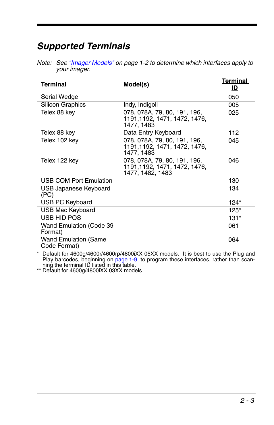 Supported terminals | HandHeld Entertainment 4600r User Manual | Page 35 / 244