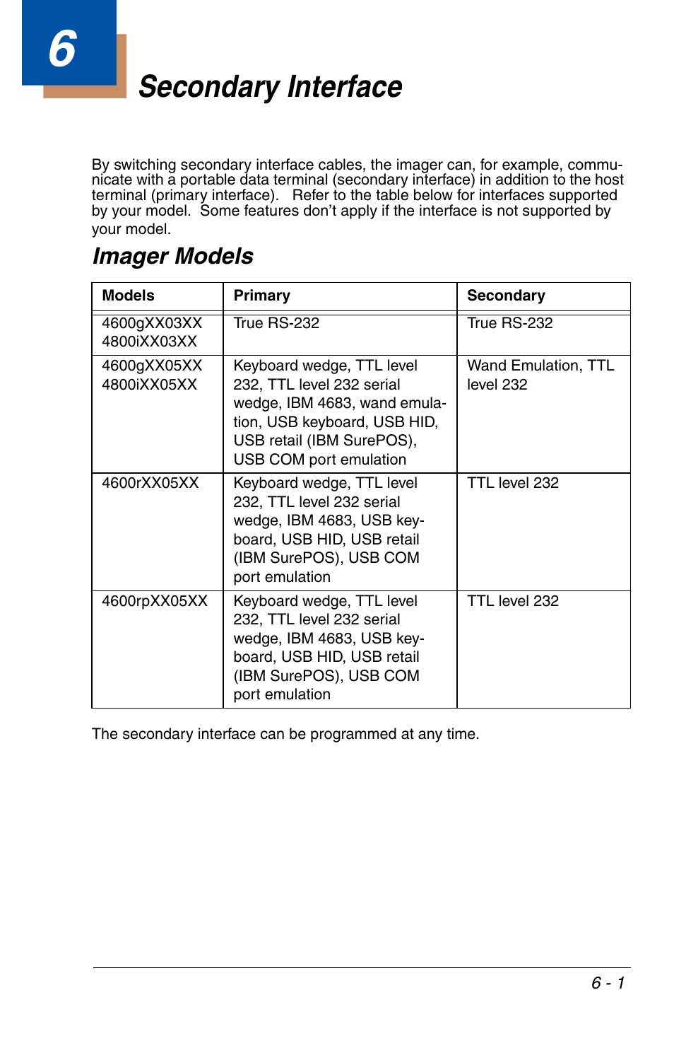 Secondary interface, Chapter 6 - secondary interface, Imager models | HandHeld Entertainment 4600r User Manual | Page 87 / 244