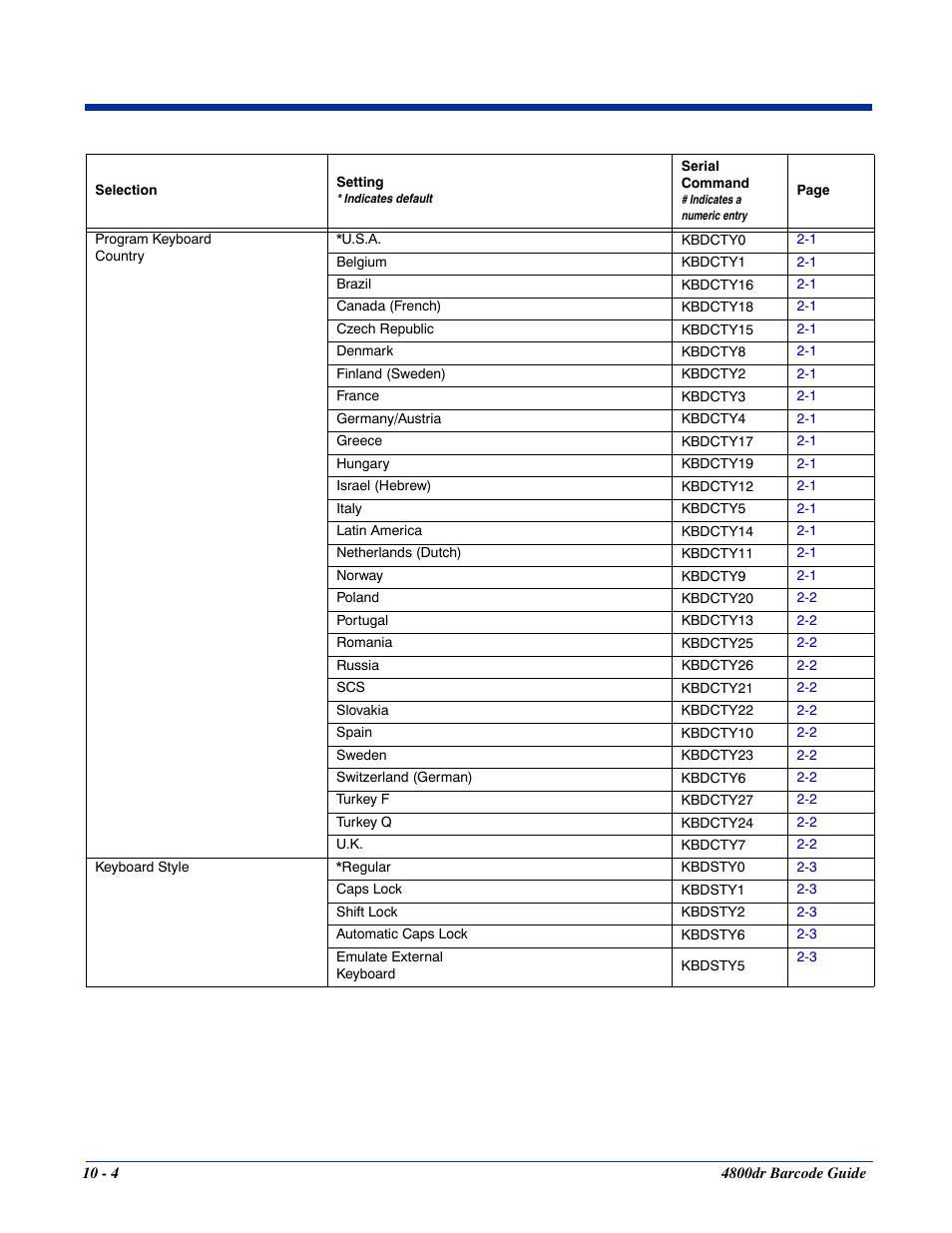 HandHeld Entertainment Document Reader 4800dr User Manual | Page 106 / 140