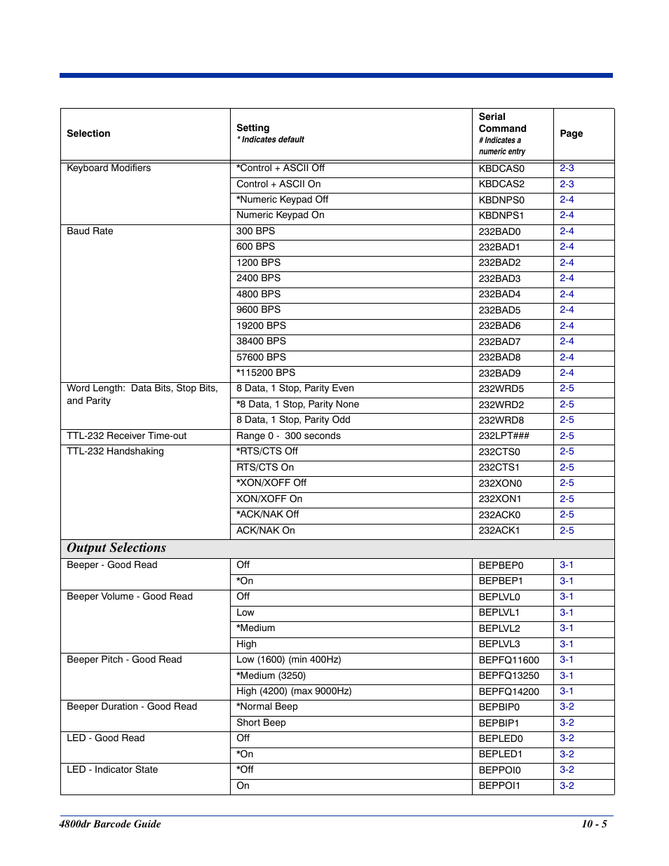 Output selections | HandHeld Entertainment Document Reader 4800dr User Manual | Page 107 / 140