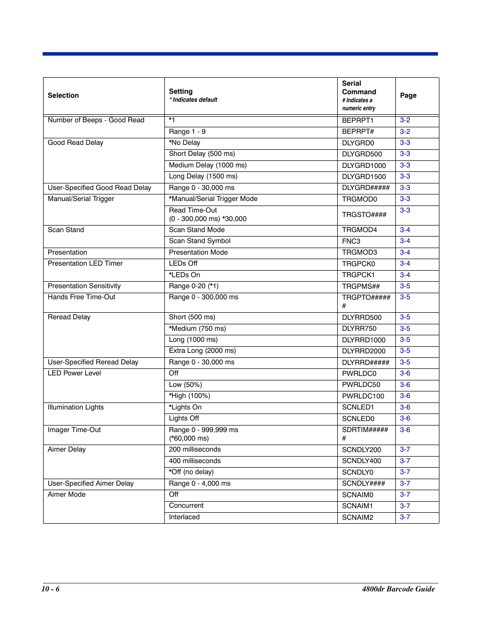 HandHeld Entertainment Document Reader 4800dr User Manual | Page 108 / 140