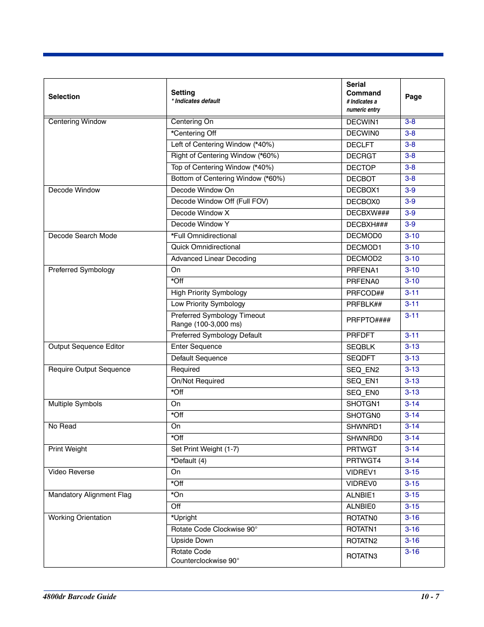 HandHeld Entertainment Document Reader 4800dr User Manual | Page 109 / 140